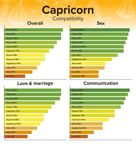 capricorn man leo woman sexually|Leo Man and Capricorn Woman Compatibility Love, Sex, and。